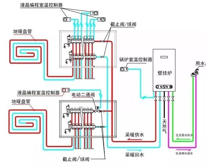 单从舒适度来说:地暖>暖气片>空调 水地暖采用的是细细的小水管,每根