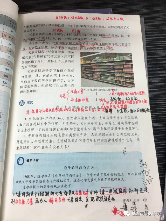 好习惯,好笔记——化学进行课本笔记大检查