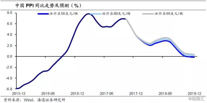 姜超：油价还会涨吗？通胀影响多大？