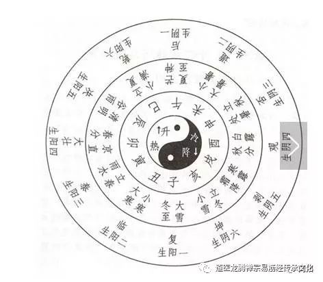 天人合一:风水与中医的秘密