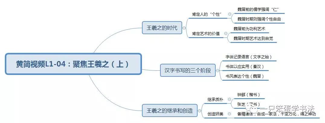 正文  这一课的内容基本上都在上面的思维导图当中了,讲了一下王羲之