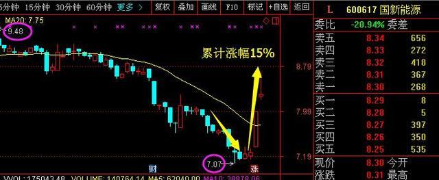 中字头钢铁又一龙头发迹,大股东增持738万股封妖,赶超