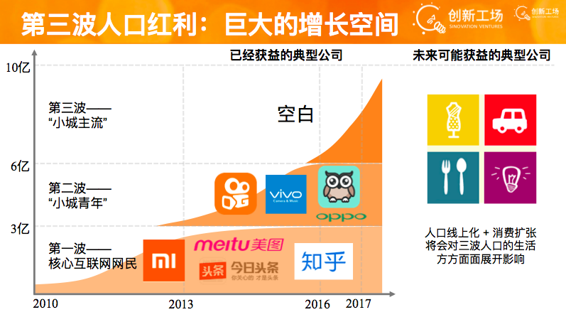 第三大人口_Facebook成 全球 第三大 人口大国 5亿人 网易