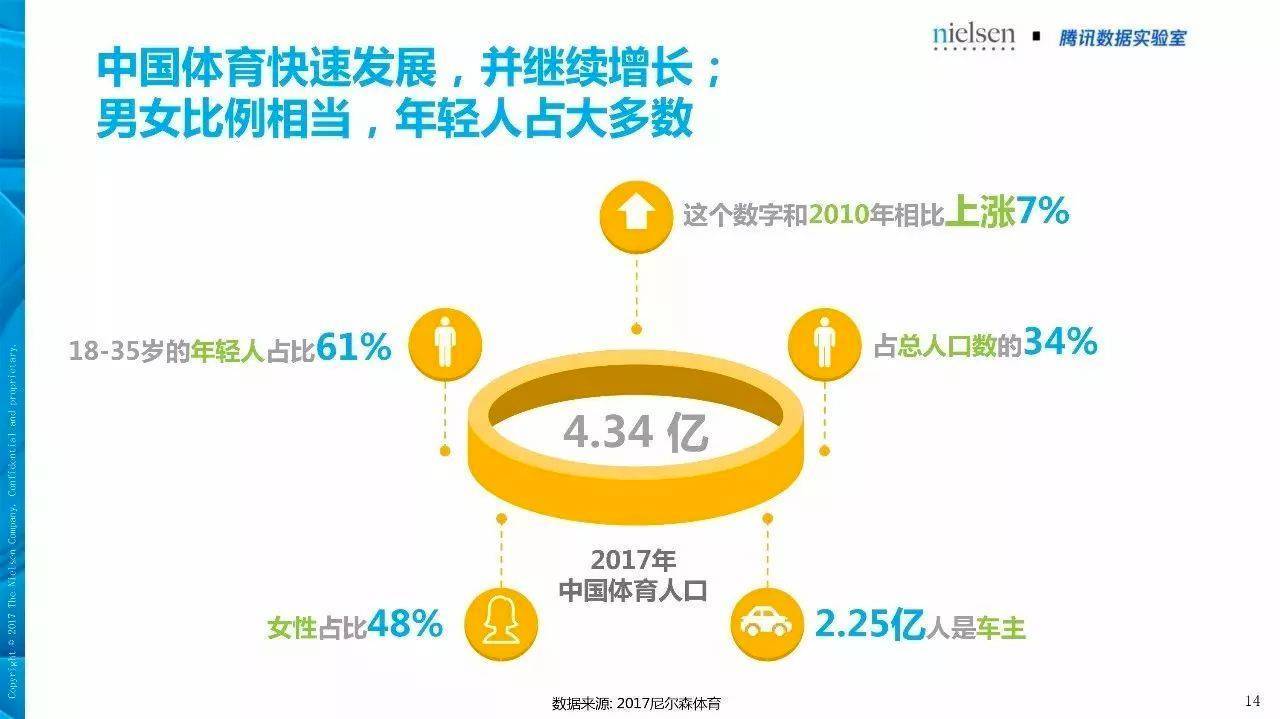 中国人口18到35岁男女比例_人口普查男女比例图