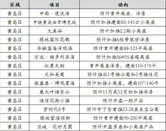 青岛黄岛人口分布_青岛黄岛图片(3)