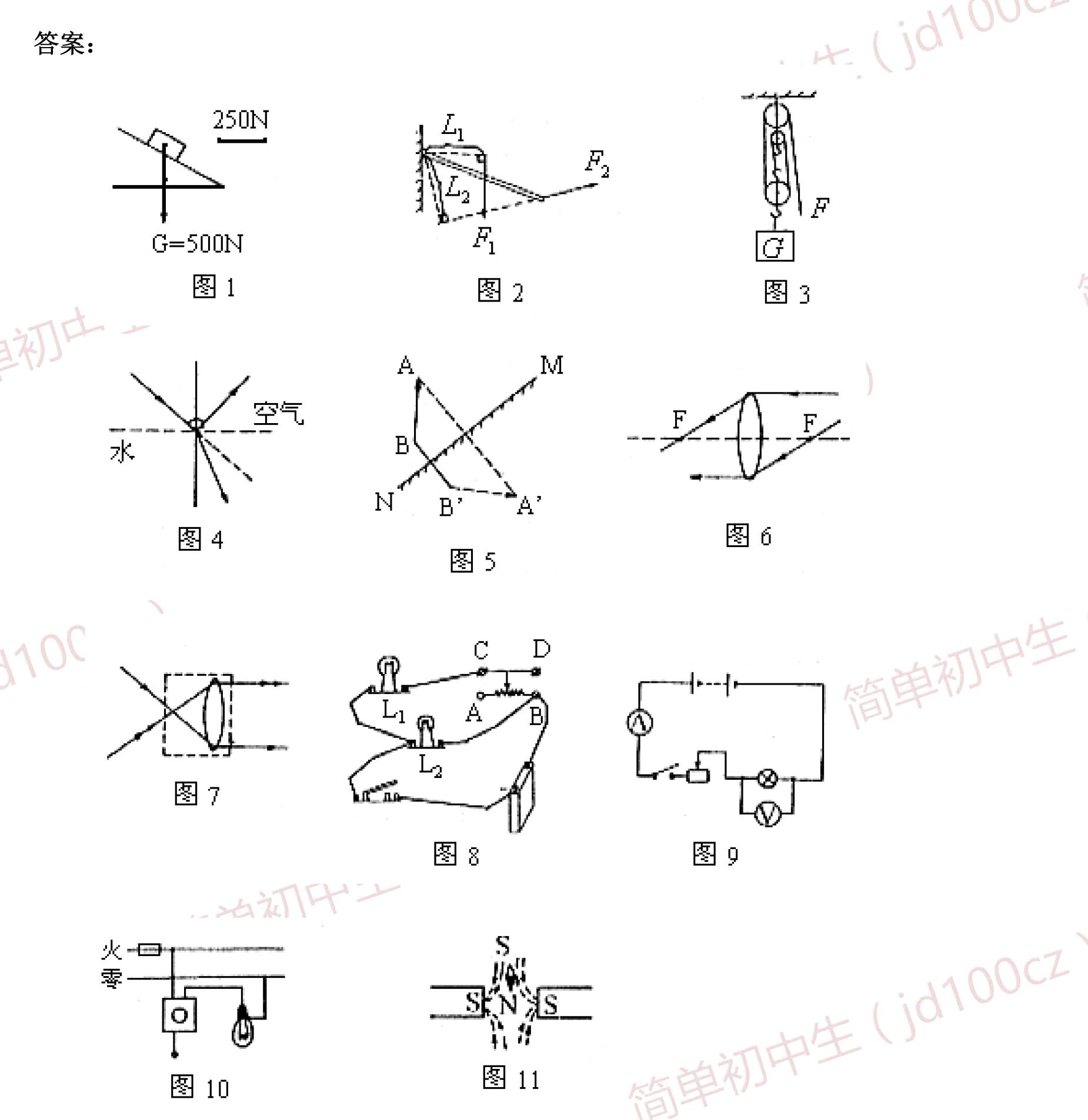 初中物理力学,光学,电学作图题汇总,会做这些中考作图满分!