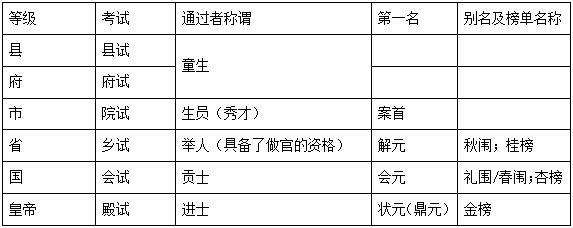 科举制有哪些优点对中国历史产生了怎样的影响