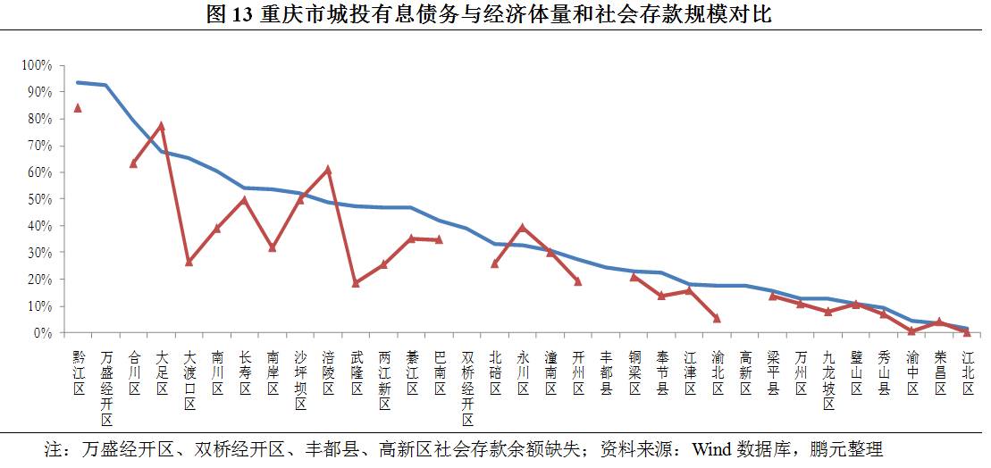 徐州和临沂gdp财政收入对比_北京一季度财政收入增速大降至1.6