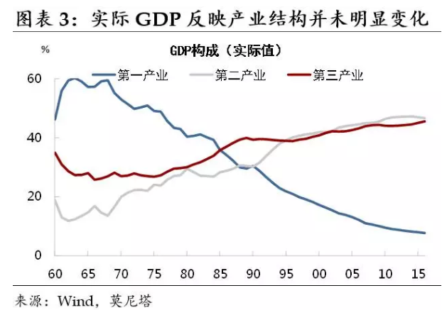 相对剩余劳动人口存在的根源_劳动最光荣手抄报