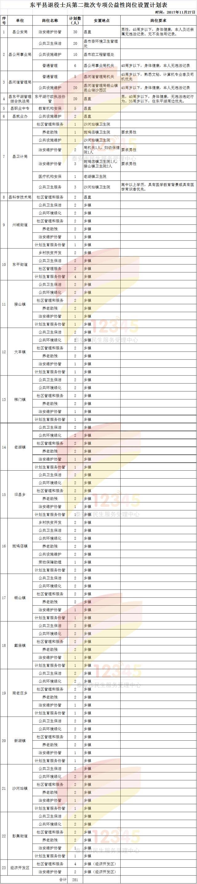 我县发布第二批退役士兵公益性岗位招聘公告!102