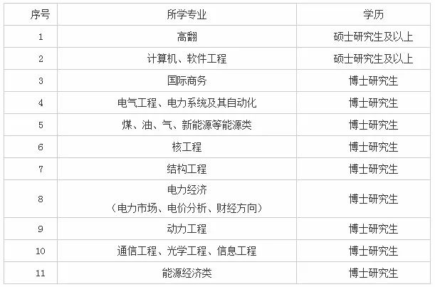 昆明地铁招聘_昆明地铁4号线B部分项目公司社会招聘公告(2)