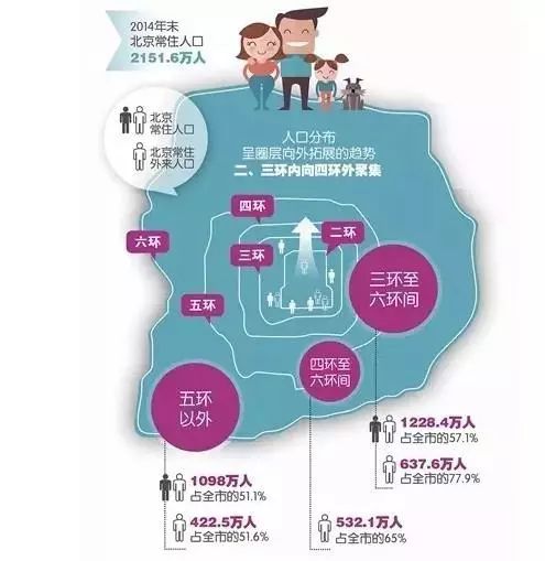 北京市外来人口管理_真相 全国哪几个省的人最爱在北京买房 新北京人都来自