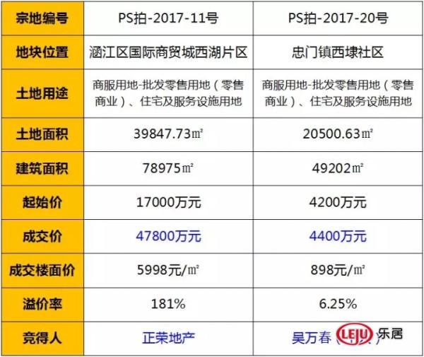 涵江莆田gdp占比_2014年莆田GDP达1502亿元 2014年莆田各县市GDP排名(2)