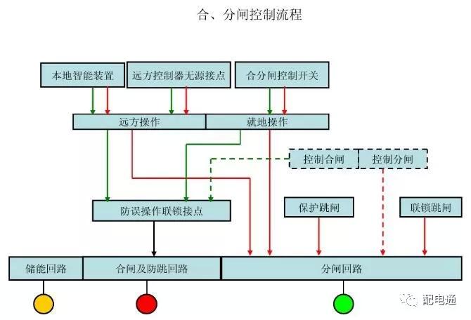 控制的功能和基本原理是什么_上环是什么原理图片