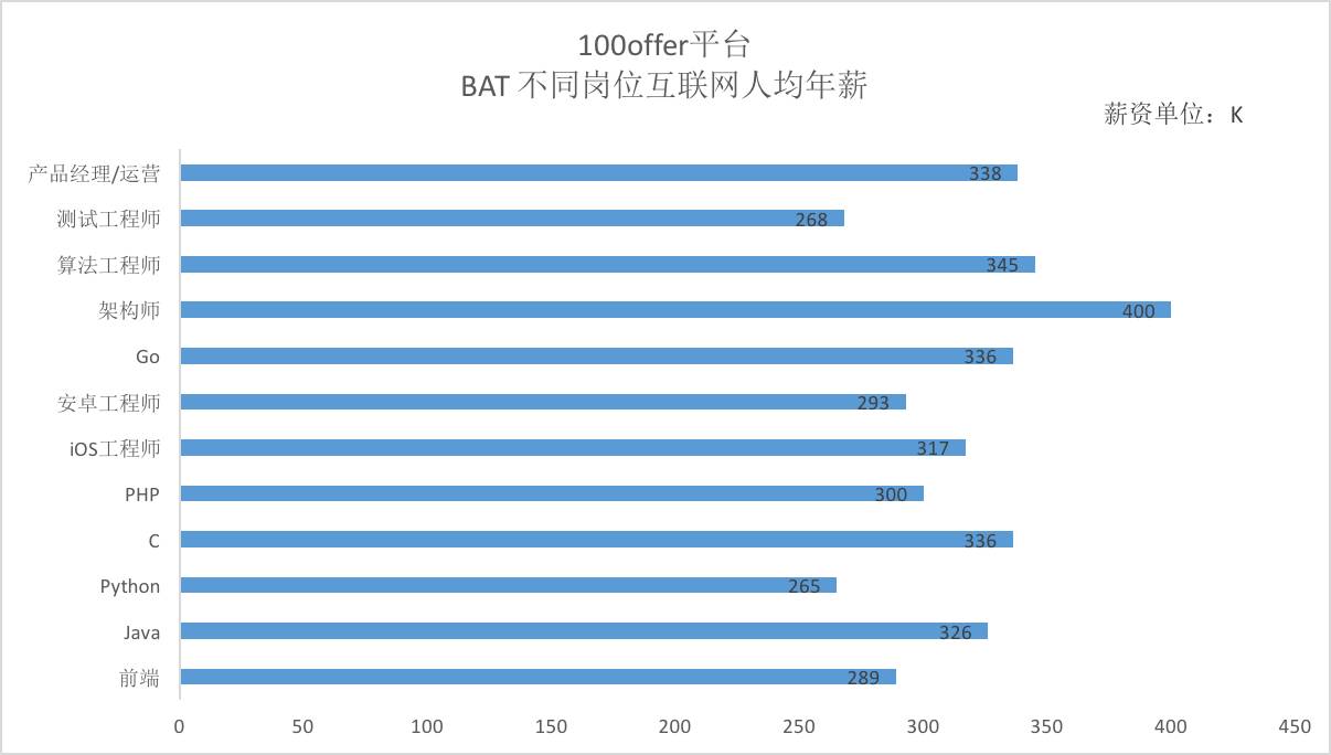 世界各国工程师占人口比例_工程师图片卡通(3)