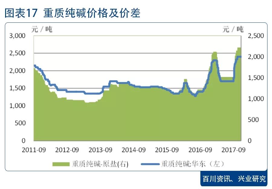 连云港石化产业能产出多少gdp_中国最牛的10座城市 你的家乡上榜了吗(3)