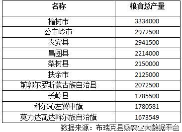 全国人口最多的县级市_中国人口最多的县级市 县 村(3)