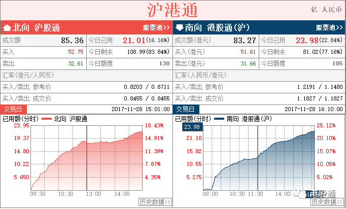 港股复盘:期结前港股v弹 午后曾插351点收市仅跌5点