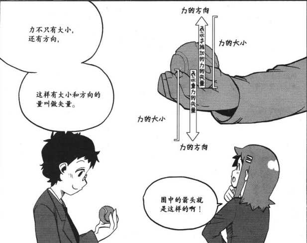 物理漫画 作用力和反作用力