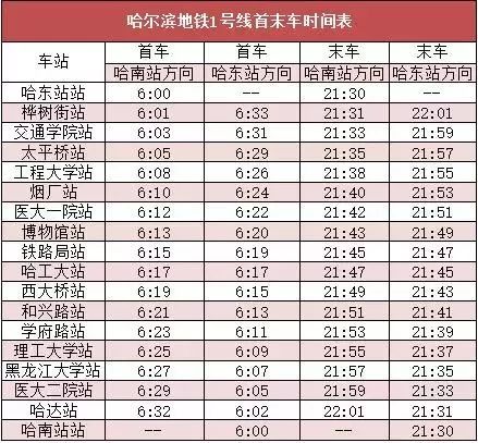 哈尔滨地铁1号线行车间隔缩短至5分钟内,还有2号