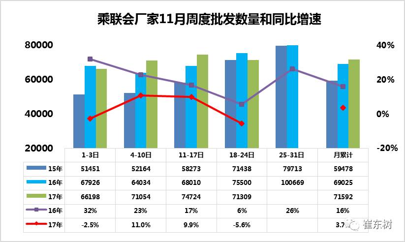 bat365官网车市扫描-2017年第46期（11月18日-11月24日）(图1)