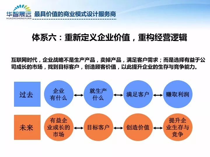 一家企业如何设计有创新力的商业模式