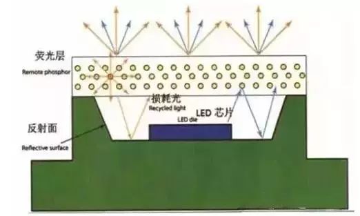 干货丨如何提高led舞台照明灯具的光色性能