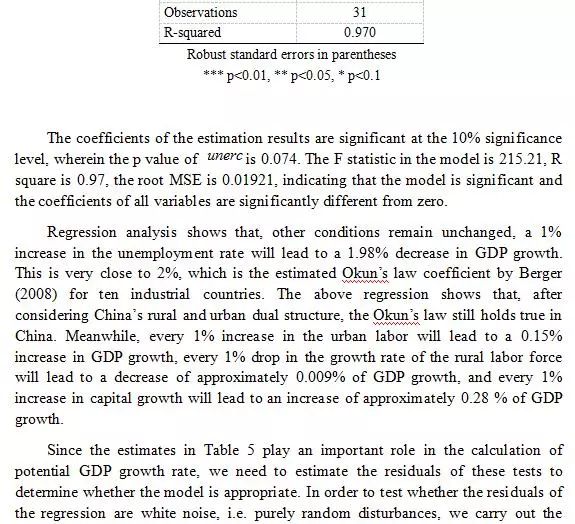 potential gdp growth_中国gdp增长图(2)