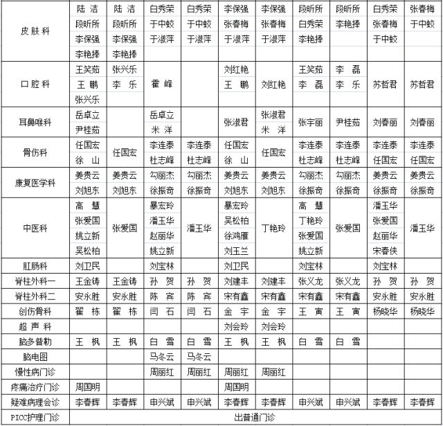 【实用】承德附属医院发布最新专家出诊表!找专家看病