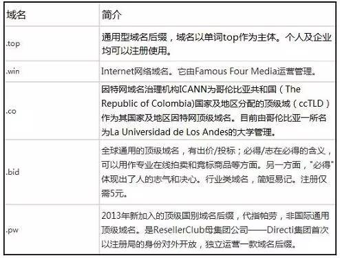 百度搜索引擎优化指南20 下载_百度移动建站页面优化指南_百度搜索引擎优化指南 pdf