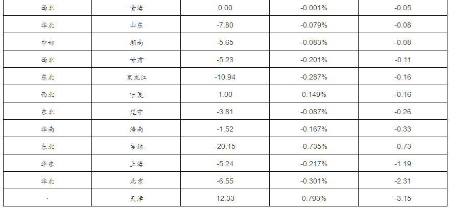 盖州市人口流失还是流入_盖州市老照片(3)