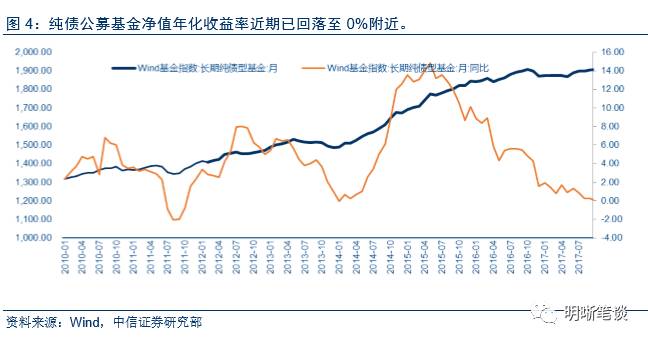 绵阳近几年gdp值变化_1990至2020近30年深圳GDP和深圳人均GDP变化图(3)