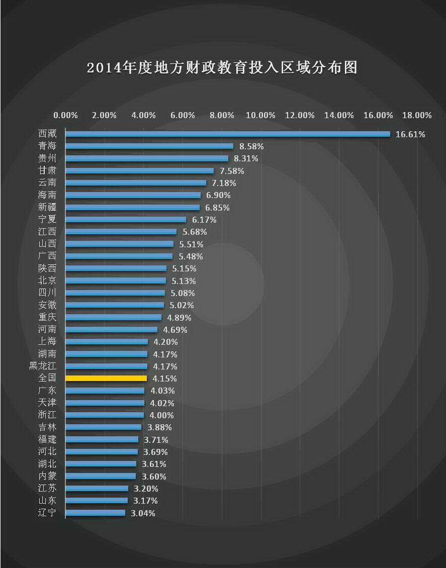 美国高等教育投入占gdp_十九世纪美国gdp曲线