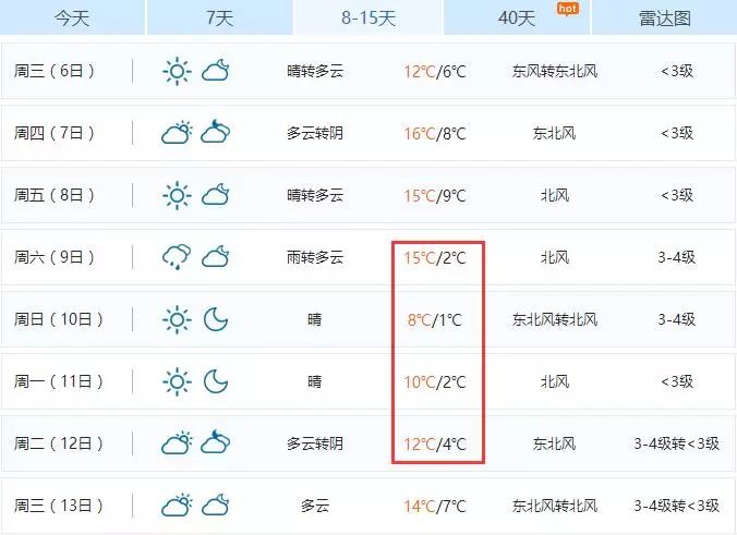 未来8—15天乐清天气预报