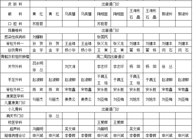 【实用】承德附属医院发布最新专家出诊表!找专家看病