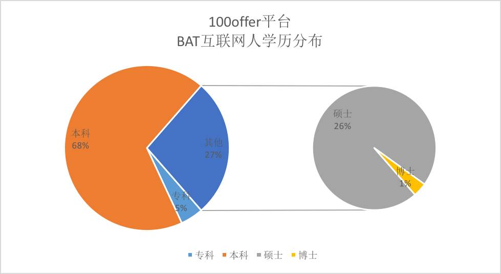 北京市高学历人口占比最高_北京市地图(2)