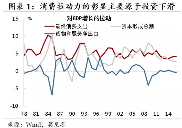 中国各产业gdp占比_三大产业占gdp比重图