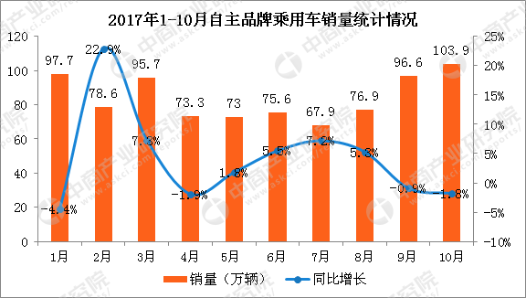 2017年汽车行业经济总量_卡通汽车图片