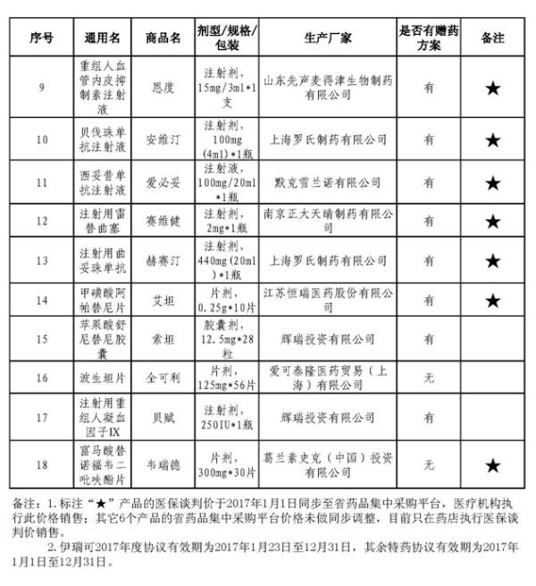 异地注销死亡人口_微信注销头像图片(2)