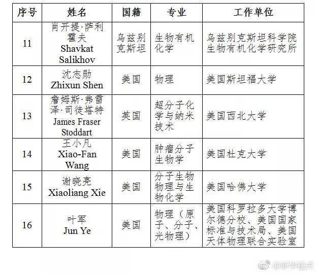 福建人口总数2017_福建人口总数2017 2018年福建人口数量多少人(3)