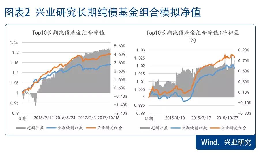 股票市场回调,港股基金审批收紧—基金市场周报