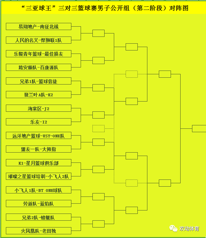 男子组十六强对阵图及赛程表