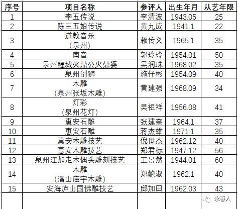 泉州永春gdp福建排名第几位_2016年福建省9个市GDP排名 泉州总量第一 厦门人均第一(2)