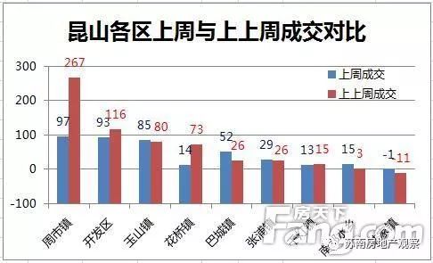 昆山玉山镇gdp2020_苏州穷乡成为全国第一镇 人均GDP超上海,靠的是什么