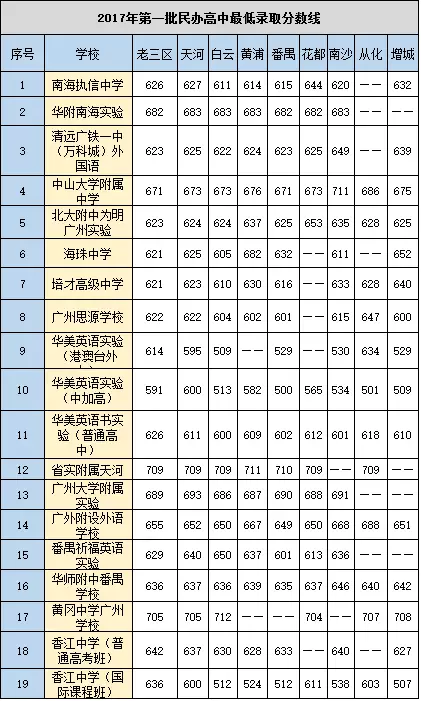 像广州华美英语实验学校最高18.3万奖学金!