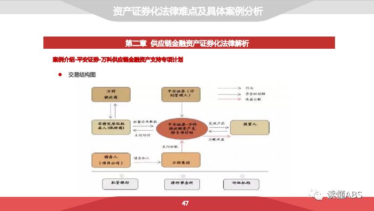 法律案例分析