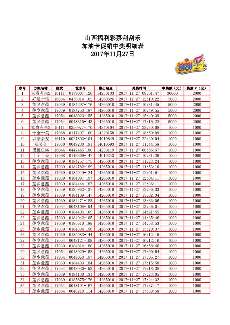 山西福利彩票刮刮乐加油卡促销中奖明细