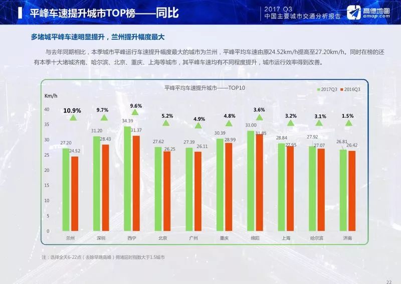 兰州全国城市gdp_全国各省GDP出炉,咱甘肃有进步(3)