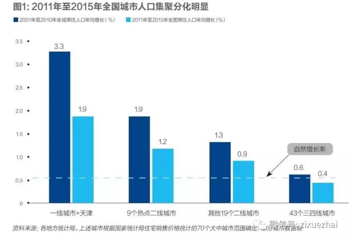 清除人口_江西11地市取消落户限制,人口变化如何(2)