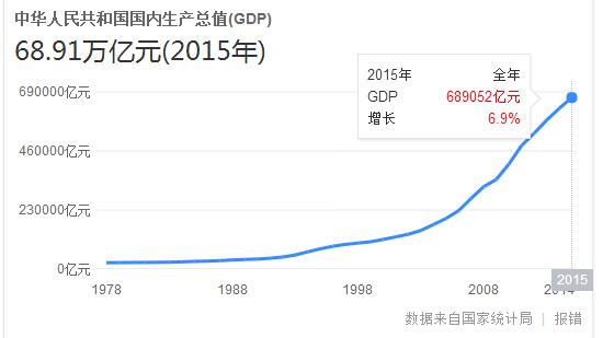 1950年日本中国gdp_日本的普通老百姓有多富(3)